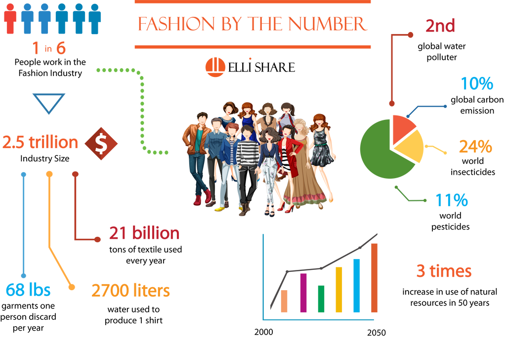 Fashion Industry by the Numbers